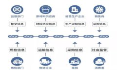 TP钱包币的最佳交换方案：