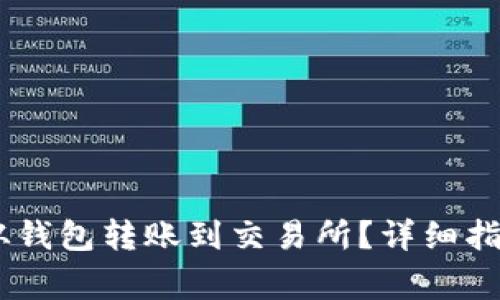 如何将USDT从钱包转账到交易所？详细指南与注意事项