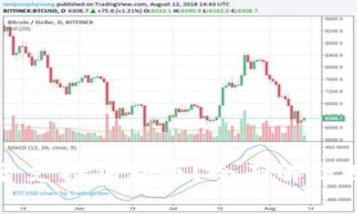 TP钱包是否支持狗狗币？全面解析及使用指南