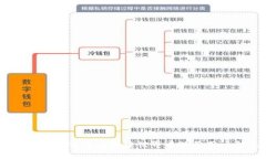 深入解析ePay钱包如何在区