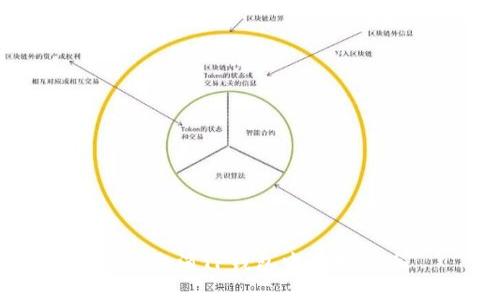 如何取消TP钱包中的授权币