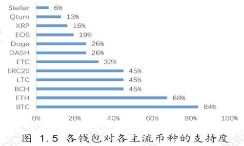 TP钱包如何使用币安链？全面指南与操作技巧