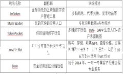 imToken钱包怎么转USDT？详解