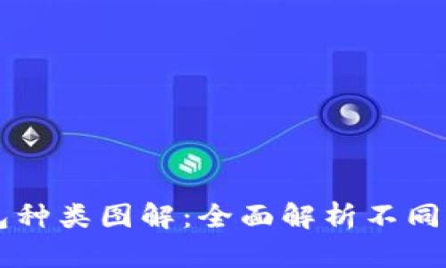 区块链钱包种类图解：全面解析不同类型和特点