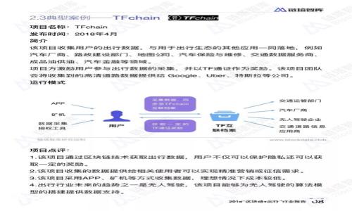 如何将比特币放入Token钱包：完整指南与实用技巧