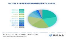 如何获得自己的比特币钱