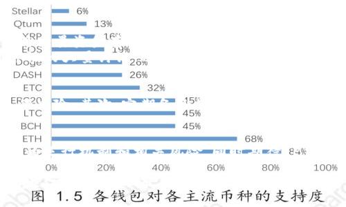   TP钱包苹果账户被下架了吗？了解背后的原因与影响 / 

 guanjianci TP钱包, 苹果账户, 数字资产 /guanjianci 

概述
随着新兴数字资产技术的快速发展，越来越多的用户开始关注和使用数字钱包，其中TP钱包作为一款广受欢迎的数字钱包工具，其在苹果平台上的存在引发了用户的广泛讨论。最近，有关TP钱包在苹果账户上是否被下架的传闻涌现，使得许多用户感到疑惑和不安。本文将从多个维度深入探讨这一事件，解析其背后的原因和可能造成的影响。

什么是TP钱包？
TP钱包是一款致力于为用户提供安全、便捷的数字资产管理服务的工具。它支持多种主流数字资产的存储和交易，用户只需通过简单的操作，即可实现快速的资产管理。TP钱包以其界面友好、功能强大而受到用户的喜爱。同时，TP钱包也在不断更新和扩展其功能，以满足用户日益增长的需求。

苹果账户在数字资产交易中的地位
苹果设备因其出色的用户体验和安全性，成为众多用户管理数字资产的首选。无论是iPhone还是iPad，均提供了强大的应用生态系统，而数字钱包作为其中的重要组成部分，承载着用户对数字资产的信任。因此，苹果账户中数字钱包的命运直接影响着用户的使用体验和信心。

TP钱包被下架的原因分析
关于TP钱包在苹果账户上是否被下架的问题，有诸多因素需要考虑。首先，数字资产行业的监管环境在不断变化，各大技术巨头如苹果也在随时调整其应用商店的政策，以应对技术和市场的不断发展。如果TP钱包因违反了苹果的相关条款或政策，极有可能导致其暂时或永久下架。
其次，用户的安全隐私问题也在不断受到关注。若TP钱包未能妥善处理用户数据，或者出现安全漏洞，苹果可能会出于对用户的保护而采取下架举措。这种情况下，TP钱包的开发团队需要积极响应，修复存在的问题，以便尽快恢复其在苹果平台上的有效性。

下架对用户的影响
如果TP钱包真的在苹果账户上被下架，这对用户而言无疑是一次重大的打击。首先，用户将面临无法正常访问和管理自己数字资产的困扰。许多人可能将大量资金存储在TP钱包中，一旦无法访问，可能会导致财务上的困扰。
其次，用户可能会对TP钱包的安全性产生疑虑。现如今，数字资产的安全性备受关注，一旦某一钱包因监管问题被下架，势必会引发关于其安全性和可靠性的大量讨论，进而影响用户对其信任度的评估。

如何应对TP钱包被下架的可能性
在面对如此不确定的局势时，用户应采取一些积极措施来保护自己的数字资产。首先，建议将重要资产分散存储于多个平台，降低单一钱包被下架带来的风险。其次，定期备份数字资产的信息，确保在任何情况下都能恢复资产。最后，关注TP钱包的官方公告，及时获取相关信息，采取必要的应对策略。

总结与展望
数字资产行业正处于快速发展的阶段，伴随而来的监管政策、市场环境的变化都是不可避免的。在这一背景下，用户应增强自我保护意识，了解数字钱包的运行机制和相关风险。同时期待TP钱包及其他相关应用在面临挑战时，能积极调整政策和功能，不断提升用户体验，保障用户的数字资产安全。

综上所述，关于TP钱包苹果账户是否被下架的问题，不仅关乎到众多用户的资产安全，也反映出数字资产行业的复杂局势。随着事态的发展，用户需保持关注，及时获取最新动态，以便更好地管理和保护自己的数字资产。