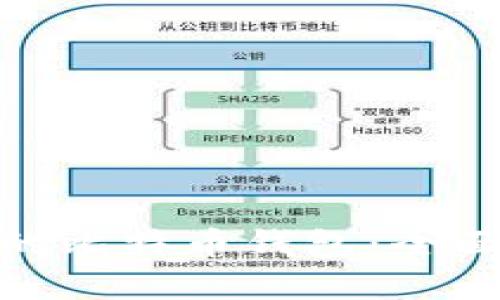 选择最安全的比特币钱包：全面解析与比较