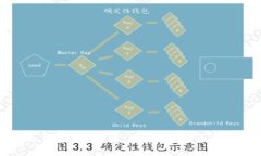 ImToken钱包官方客服：为您