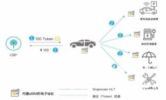   TP钱包断开连接的步骤详