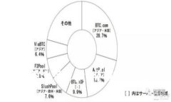 TP钱包安全吗？如何进行退