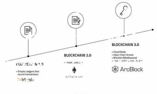 要将资产转入TP钱包（TokenPocket），可以按照以下步骤进行操作。TP钱包是一款多链数字货币钱包，支持多种加密资产的管理和交易。以下是详细的步骤说明：

步骤一：下载并安装TP钱包
首先，在您的手机应用商店（如App Store或Google Play）中搜索“TokenPocket”并下载该应用。安装完成后，打开TP钱包。

步骤二：创建或导入钱包
如果您是第一次使用TP钱包，可以选择创建新钱包。在创建过程中，您将设定一个安全的密码，并会生成一个助记词。请务必将这个助记词妥善保管，切勿泄露给他人。
如果您已有钱包，可以通过输入助记词或私钥来导入您的钱包。确保您输入的信息准确无误，以避免资产丢失。

步骤三：获取钱包地址
在TP钱包的主界面上，找到您想要转入资金的币种。每个币种的地址有所不同，确保您获取的是正确的地址。点击对应币种，然后选择“接收”或“收款”，就可以看到您的钱包地址。
您也可以选择二维码方式，直接让发送方扫描您的钱包二维码进行转账。

步骤四：进行转账
有了TP钱包的地址后，您可以在其它钱包或交易所将资产转入TP钱包。打开您的其他钱包，选择转账或发送功能，粘贴之前复制的TP钱包地址，输入转账金额，并确认信息无误后发起转账。
转账可能需要一些时间，具体到账时间视网络拥堵程度而定。如果在几分钟内没有到账，可以查看转账记录，确认状态。

步骤五：确认到账
在TP钱包中，返回主界面并刷新资产列表，查看是否已成功到账。如果没有看到资金，您可以检查转账记录，确认是否已成功发送，并检查地址是否正确。

常见问题解答
如果您在转账过程中遇到问题，以下是一些常见问题的解答：

h41. 如何找回丢失的钱包？/h4
如果您丢失了钱包的访问权限，但拥有助记词或私钥，可以通过这些信息重新导入钱包。请确保在安全的环境中进行操作。

h42. TP钱包支持哪些链和币种？/h4
TP钱包支持多条区块链资产，包括Ethereum、EOS、TRON等，具体支持的币种可以在钱包内查看，或访问官网的支持币种列表。

h43. 转账时需要支付手续费吗？/h4
是的，转账时通常需要支付网络手续费，具体金额根据不同链的拥堵程度而异。在进行转账前，请留意钱包中是否有足够的手续费余额。

结束语
使用TP钱包进行资产转账非常简单，但在进行任何转账时一定要确保信息的准确性。希望以上步骤能帮助您顺利完成资金转移。如有其他问题，可以查看钱包内的帮助文档或联系支持团队。

通过这些详细的步骤，希望您能够更加清晰地理解如何操作TP钱包，将资产安全便捷地转入。请在转账过程中特别注意安全，切勿随便点击不明链接或泄露个人信息。