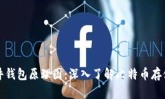 比特币硬件钱包原理图：