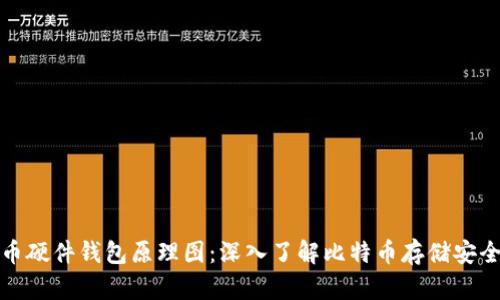 比特币硬件钱包原理图：深入了解比特币存储安全机制