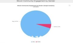 安全可靠的比特币钱包下