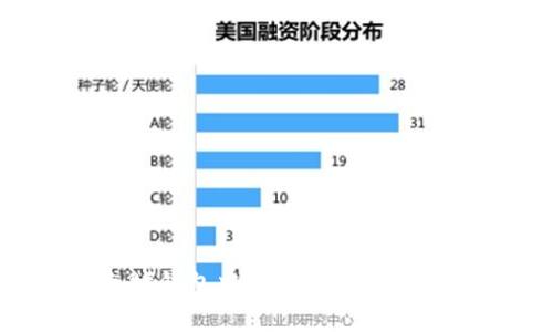 如何在以太坊钱包中添加新币：一步一步的指导