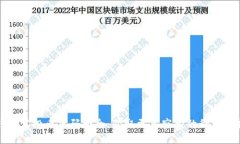TP钱包空投币代码大全：获