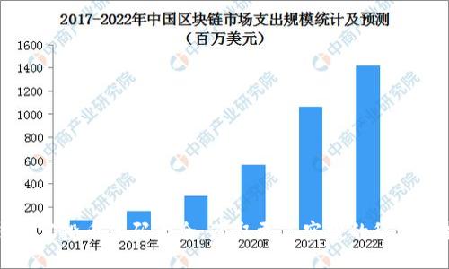 TP钱包空投币代码大全：获取更多空投的秘诀与指南