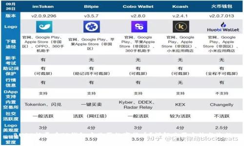 BUSD能否在TP钱包中购买数字货币？详解购买方法与流程