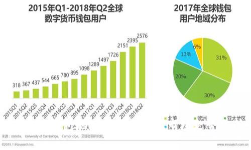 以太坊钱包地址填写指南及市场走势分析