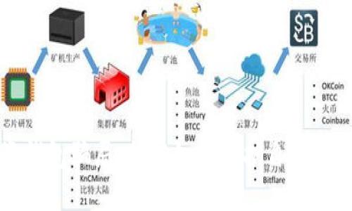 比特币投资钱包骗局：揭秘如何保护自己的资产与投资