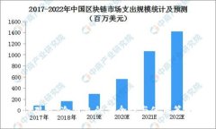 TP观察：冷钱包的安全性与