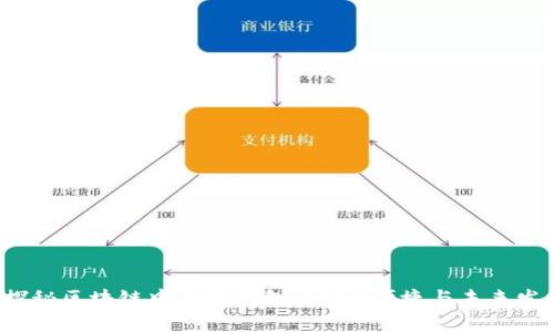 探秘区块链中的云钱包：安全、便捷与未来发展