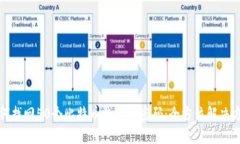 如何找回50个比特币钱包的