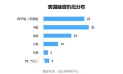 TP钱包收费详解：如何选择