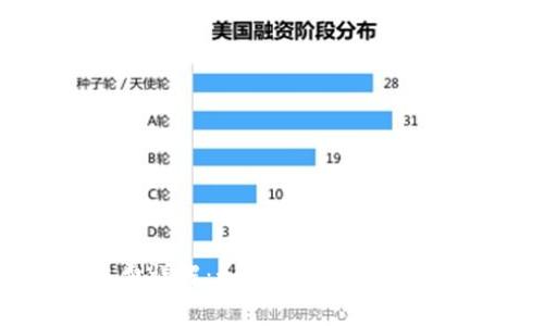 TP钱包收费详解：如何选择合适的数字钱包？