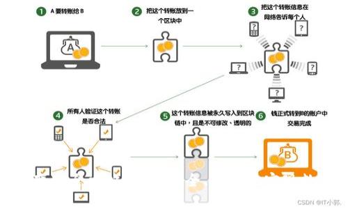 TP钱包资产变现全攻略：如何安全、高效地实现数字资产转化