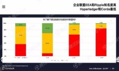 如何管理和增值您的虚拟