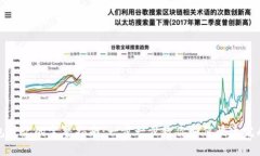 TP钱包登记的完整指南：一