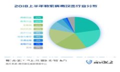 如何快速修改TP钱包中的数