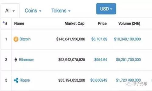 TP钱包中添加代币的风险与注意事项分析