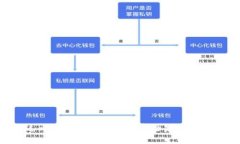 如何通过比特币钱包领取