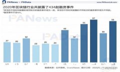 TP钱包使用指南：轻松管理
