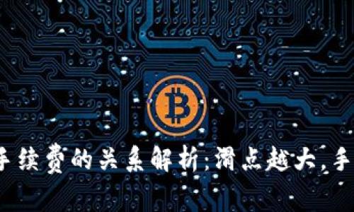 TP钱包滑点与手续费的关系解析：滑点越大，手续费是否越高？