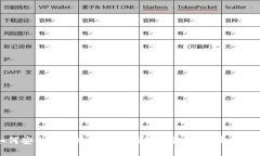 如何安全高效地使用TP钱包