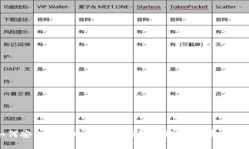 如何安全高效地使用TP钱包进行提币：完整指南