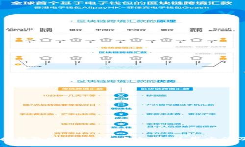 区块链公共钱包地址解析：安全性、使用方法及最佳实践