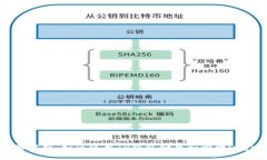 全面解析：如何使用TP钱包