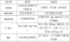 TP钱包电脑版与手机版的互