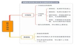 USDT如何安全高效地转账到