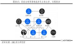 如何处理TP钱包无法领取测