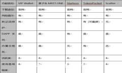 如何将资金快速转入TP钱包