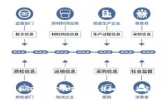 TP钱包如何设置宝贝狗滑点