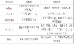 思考一个并且最接近用户