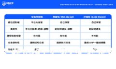 比特钱包如何支持USDT交易