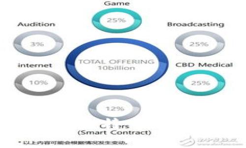 深入解析加密货币及比特币钱包的选择与管理技巧